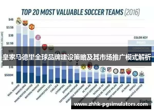 皇家马德里全球品牌建设策略及其市场推广模式解析