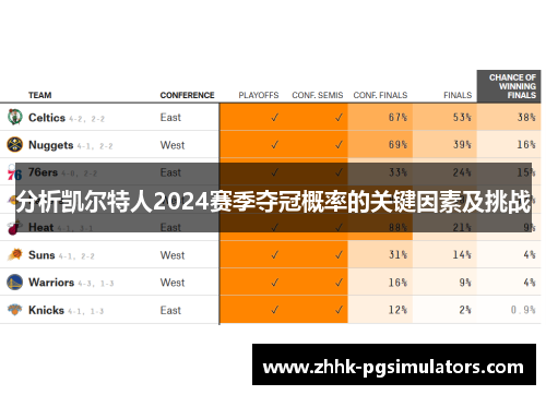 分析凯尔特人2024赛季夺冠概率的关键因素及挑战
