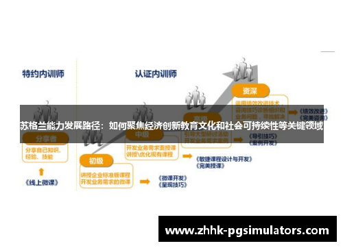 苏格兰能力发展路径：如何聚焦经济创新教育文化和社会可持续性等关键领域