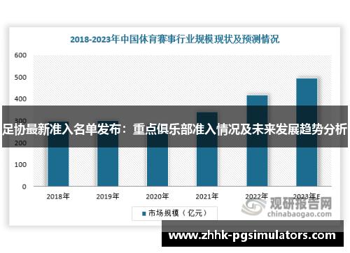 足协最新准入名单发布:重点俱乐部准入情况及未来发展趋势分析 足协最新准入名单发布:重点俱乐部准入情况及未来发展趋势分析
