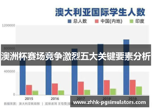 澳洲杯赛场竞争激烈五大关键要素分析 澳洲杯赛场竞争激烈五大关键要素分析
