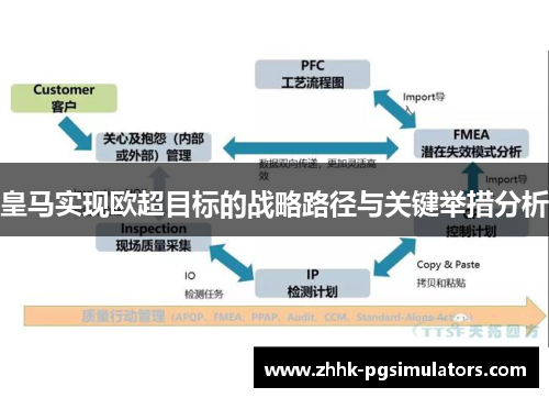 皇马实现欧超目标的战略路径与关键举措分析 皇马实现欧超目标的战略路径与关键举措分析