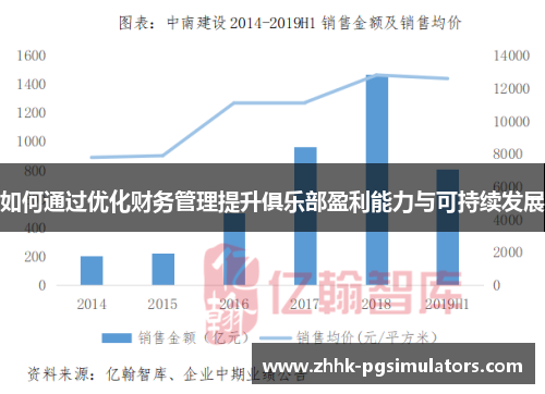 如何通过优化财务管理提升俱乐部盈利能力与可持续发展